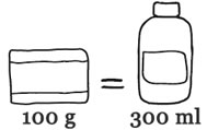 100 g corresponde a 300 ml de champú líquido